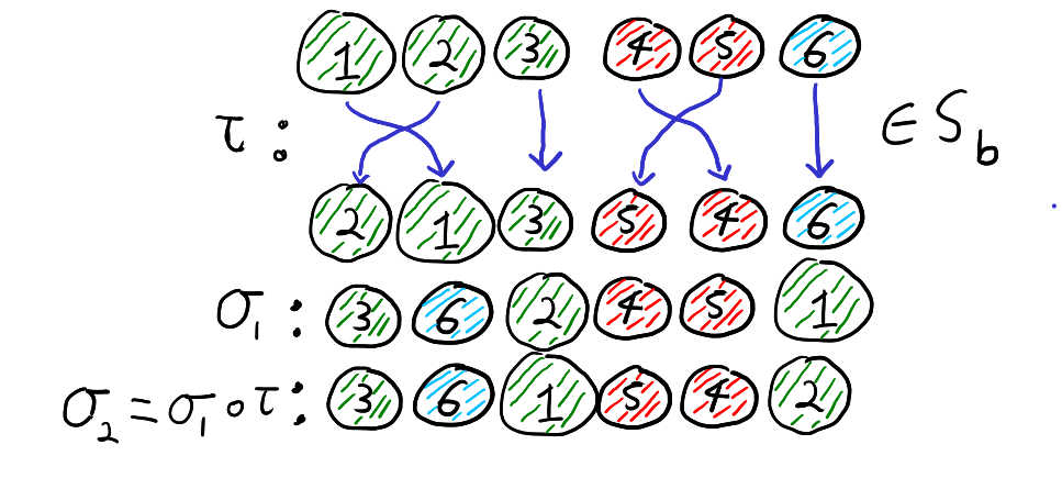The Multivariate Hypergeometric Distribution