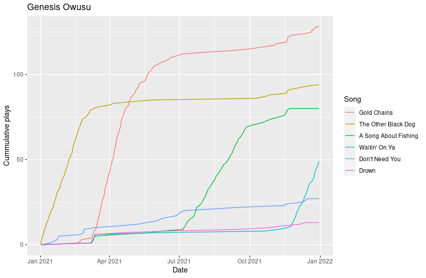 Working with ABC Radio’s API in R