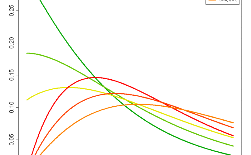 Sampling from the non-central chi-squared distribution