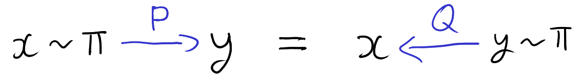 MCMC for hypothesis testing