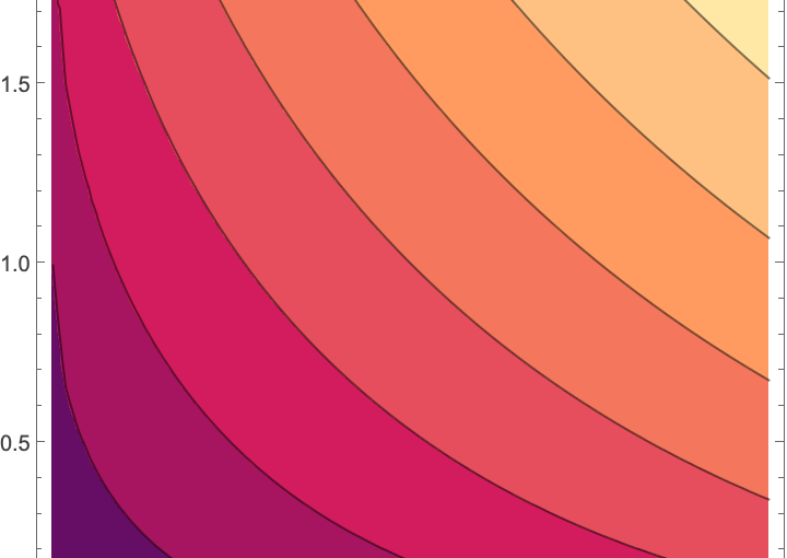 Concavity of the squared sum of square roots