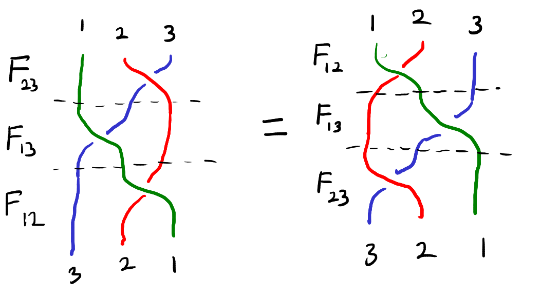 Braids and the Yang-Baxter equation