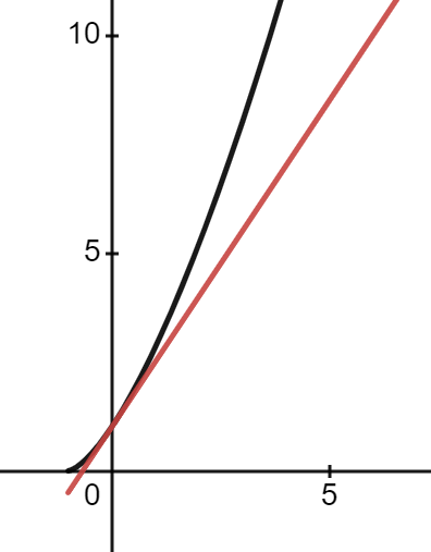 Bernoulli’s inequality and probability