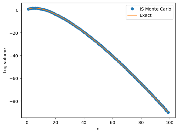 Monte Carlo integration in high dimensions