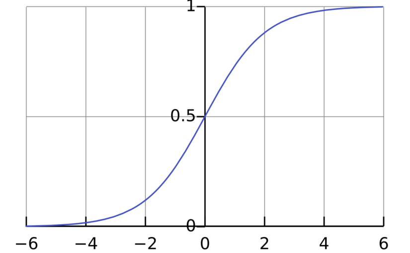 Logistic regression with aggregate data